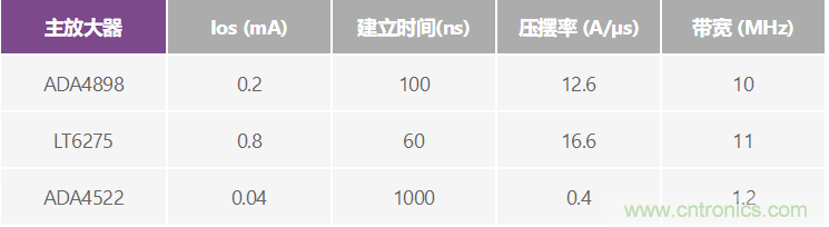 高精度、快速建立的大電流源