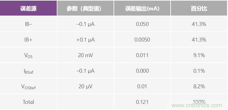 高精度、快速建立的大電流源
