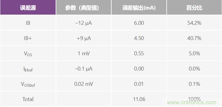 高精度、快速建立的大電流源