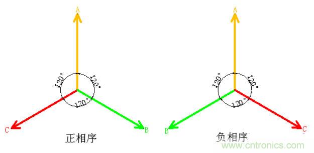 詳細解讀什么是正序電流和負序電流和零序電流？