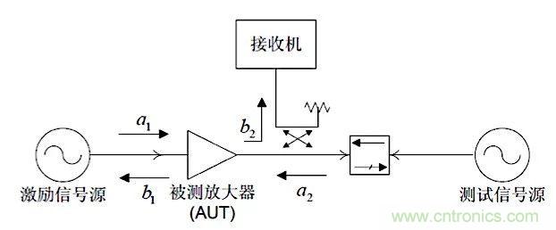 這種阻抗匹配的思路，你嘗試過(guò)嗎？