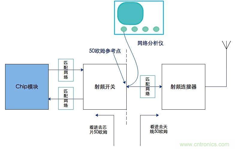 這種阻抗匹配的思路，你嘗試過(guò)嗎？