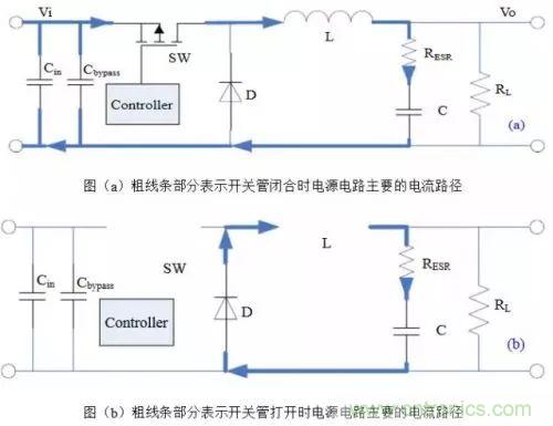 開關(guān)電源該如何配置合適的電感？