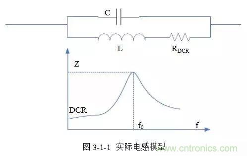 開關(guān)電源該如何配置合適的電感？