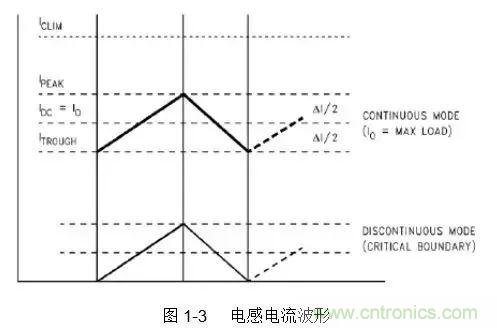開關(guān)電源該如何配置合適的電感？