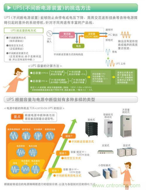 看漫畫,學電源