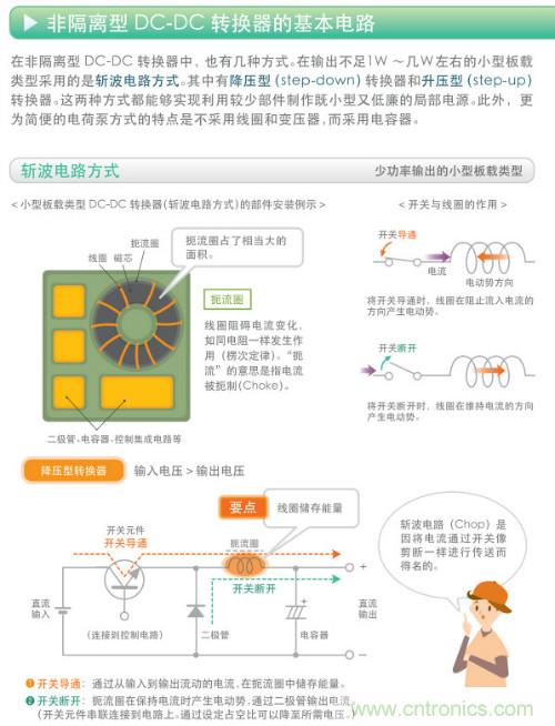 看漫畫,學電源