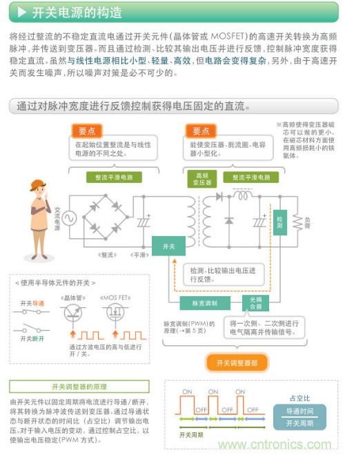 看漫畫,學電源