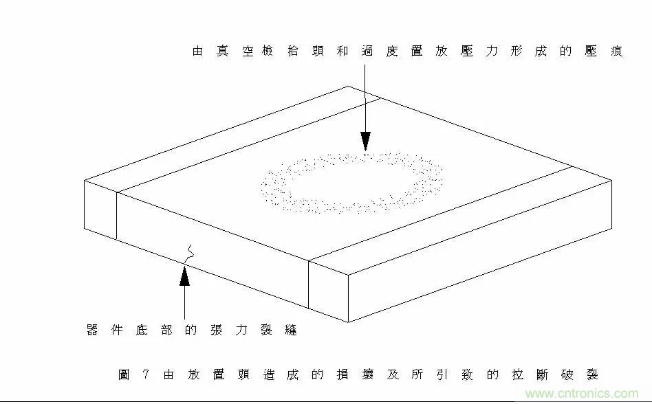 熟知陶瓷電容的細節(jié),通往高手的必經(jīng)之路