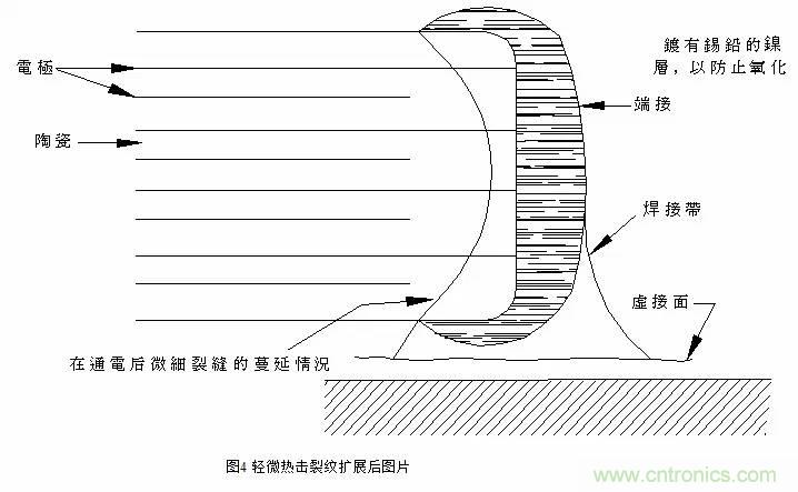 熟知陶瓷電容的細節(jié),通往高手的必經(jīng)之路