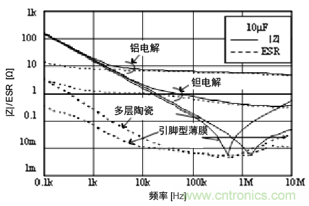 熟知陶瓷電容的細節(jié),通往高手的必經(jīng)之路