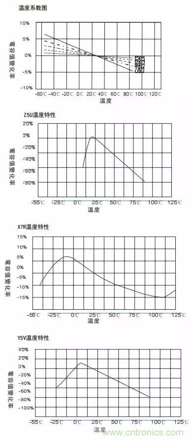熟知陶瓷電容的細節(jié),通往高手的必經(jīng)之路