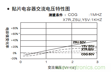 熟知陶瓷電容的細節(jié),通往高手的必經(jīng)之路