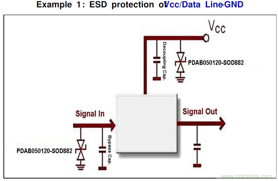 PCB板“ESD保護電路設(shè)計”實戰(zhàn)經(jīng)驗分享!