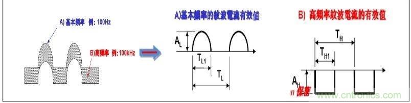 紋波電流到底為何物？鋁電解電容的紋波電流如何計(jì)算？