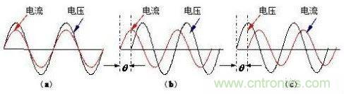 什么是功率因數?一文講透