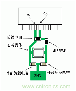 使用晶體諧振器需注意哪些要點(diǎn)? 使用晶體諧振器需注意哪些要點(diǎn)?