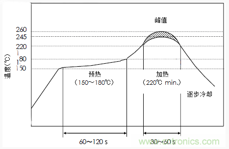 使用晶體諧振器需注意哪些要點(diǎn)? 使用晶體諧振器需注意哪些要點(diǎn)?