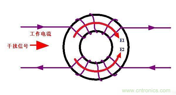 電路上的共模電感是接在開關電源哪里，你知道嗎？