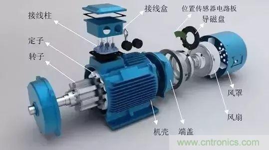 電動(dòng)機(jī)電流過(guò)高？主要是這些原因！