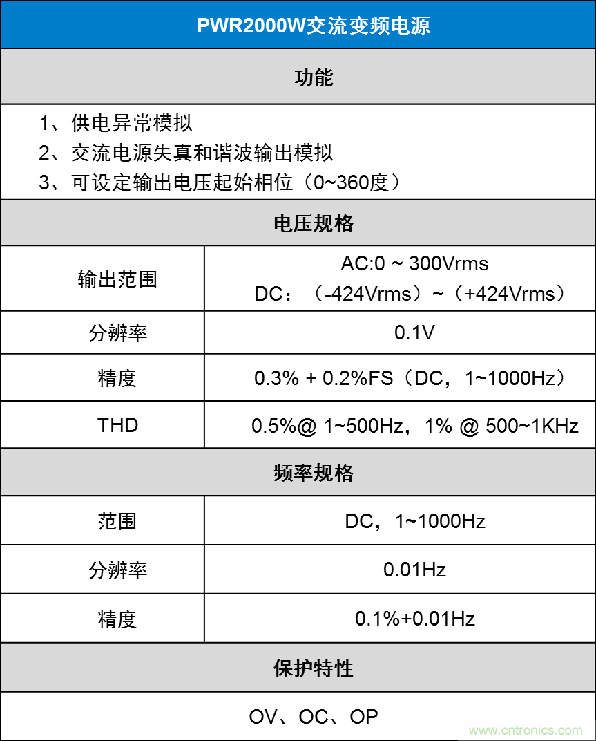 如何進行LED驅動電源測試?
