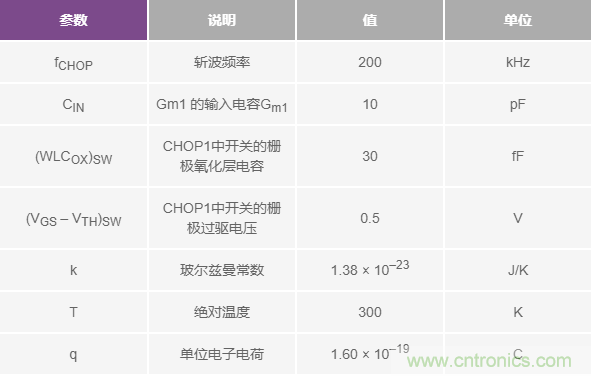 分析斬波運(yùn)算放大器中輸入電流噪聲和偶次諧波折疊效應(yīng) 分析斬波運(yùn)算放大器中輸入電流噪聲和偶次諧波折疊效應(yīng)