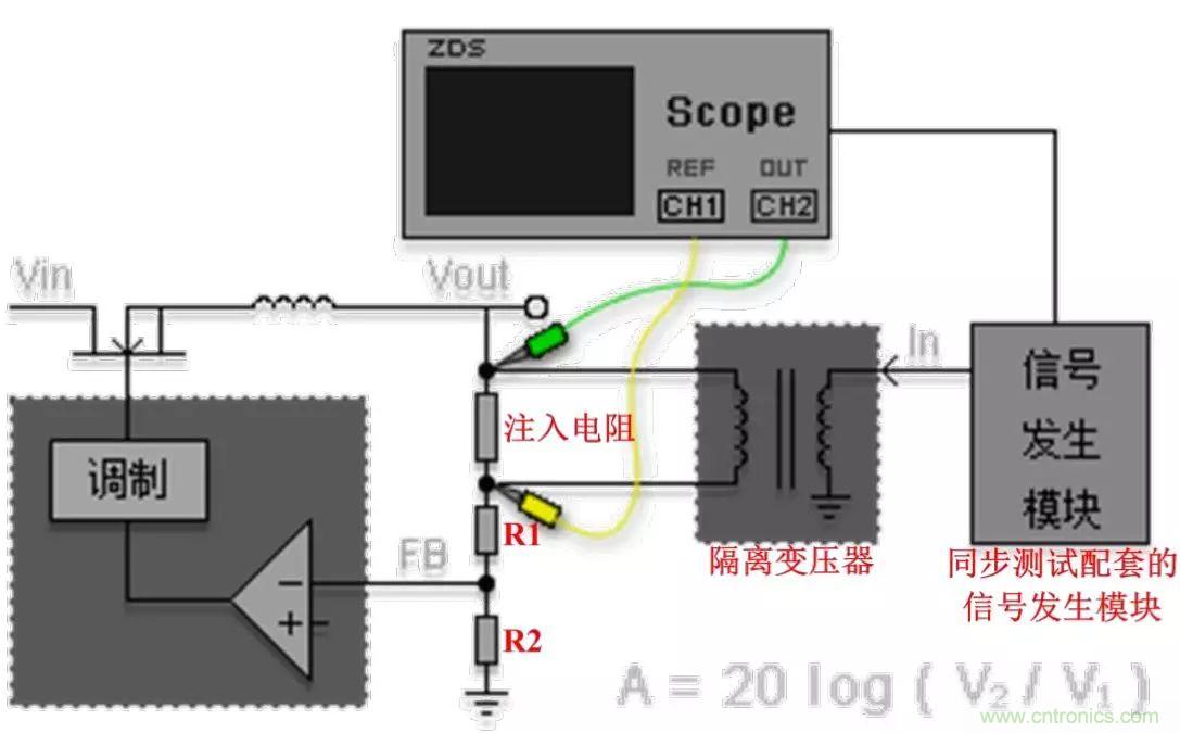 不只是一臺(tái)示波器！電源分析插件你真的會(huì)用了嗎？