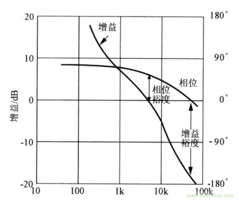 不只是一臺(tái)示波器！電源分析插件你真的會(huì)用了嗎？