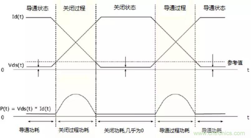 不只是一臺(tái)示波器！電源分析插件你真的會(huì)用了嗎？