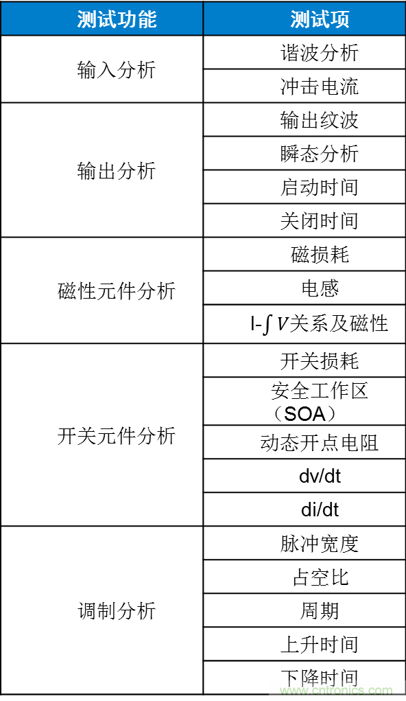 不只是一臺(tái)示波器！電源分析插件你真的會(huì)用了嗎？