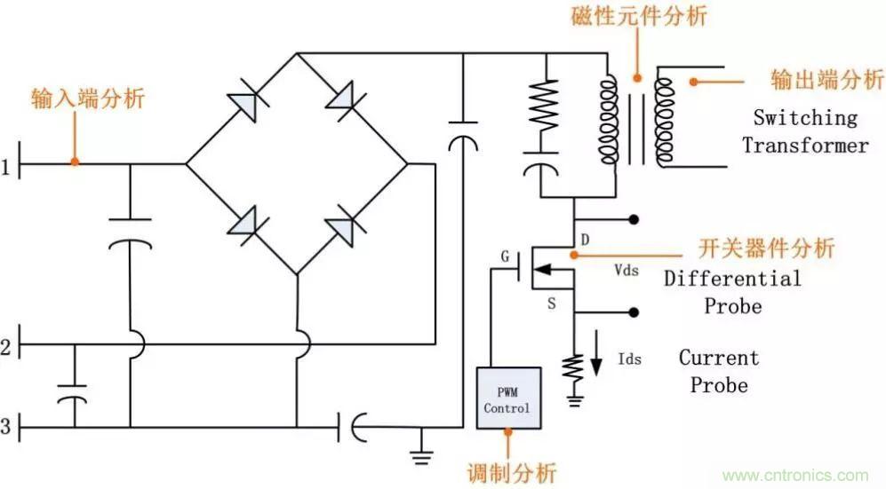 不只是一臺(tái)示波器！電源分析插件你真的會(huì)用了嗎？