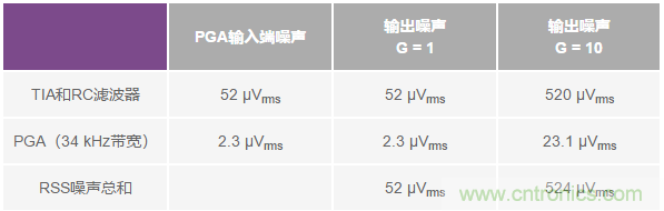 如何在實現(xiàn)高帶寬和低噪聲的同時確保穩(wěn)定性?(二)