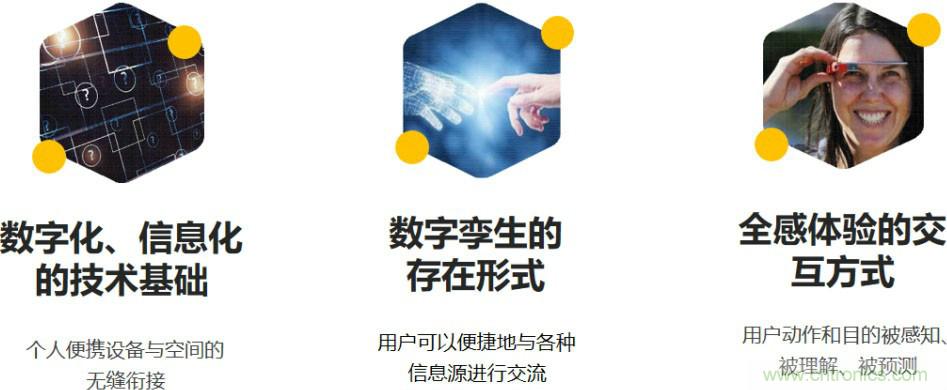 首提“智慧空間”，智能眼鏡將迎來(lái)新春天