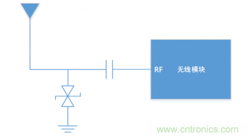 硬件工程師需知的:射頻模塊類產(chǎn)品,ESD抗擾度應(yīng)當如何考慮? 硬件工程師需知的:射頻模塊類產(chǎn)品,ESD抗擾度應(yīng)當如何考慮?