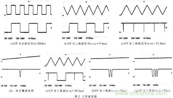 CMOS觸發(fā)器的結構與工作原理 CMOS觸發(fā)器的結構與工作原理