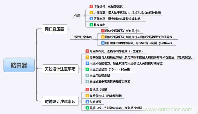 路由器主板布局布線的幾個(gè)坑，你踩過(guò)嗎？