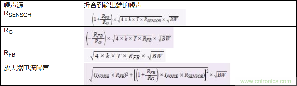 如何最大限度提高Σ-Δ ADC驅(qū)動(dòng)器的性能？