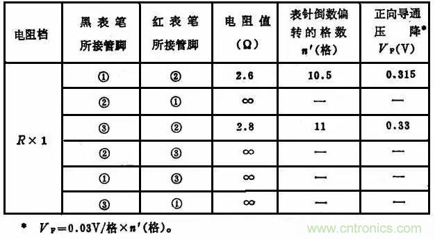 二極管，你真的了解她么？