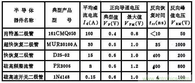 二極管，你真的了解她么？