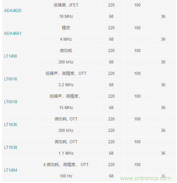當電子元件性能下降，如何保護您的模擬前端？