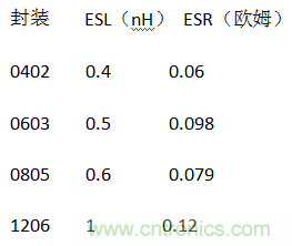 殊途同歸,從兩個(gè)角度解釋電容退耦原理