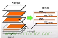 教你識(shí)別假冒MLCC,避免企業(yè)巨額損失