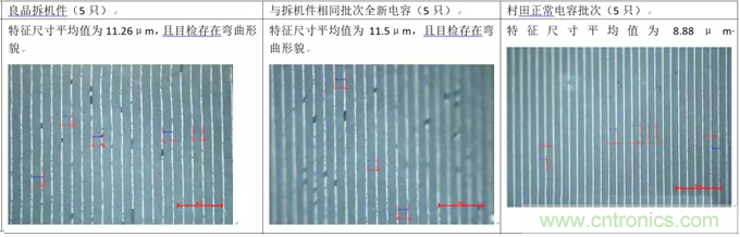 教你識(shí)別假冒MLCC,避免企業(yè)巨額損失 教你識(shí)別假冒MLCC,避免企業(yè)巨額損失