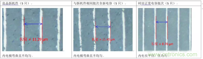 教你識(shí)別假冒MLCC,避免企業(yè)巨額損失 教你識(shí)別假冒MLCC,避免企業(yè)巨額損失