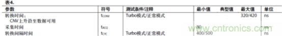 運放設計這十個坑點，你遇到過幾個？