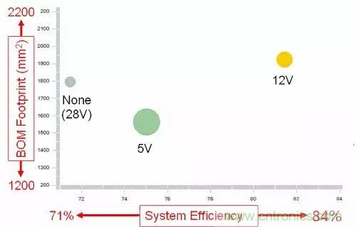 如何為開關電源選擇合適的MOSFET？