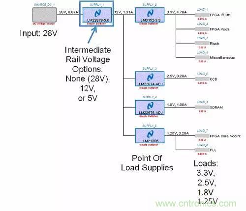 如何為開關電源選擇合適的MOSFET？