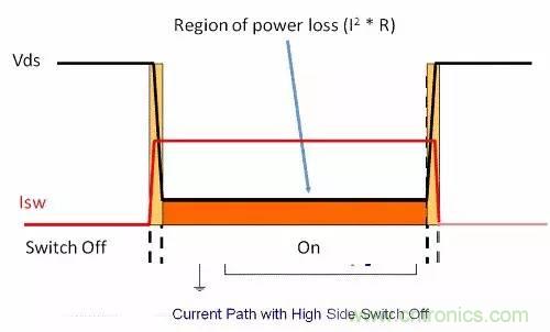 如何為開關電源選擇合適的MOSFET？