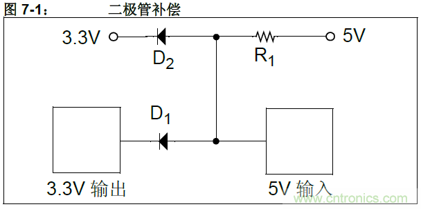 收藏！5V轉(zhuǎn)3.3V電平的19種方法技巧