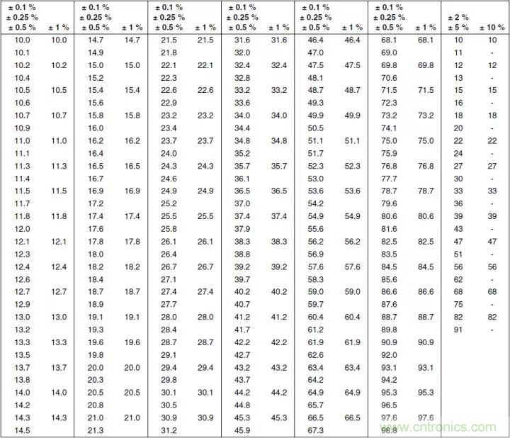 一文帶你認識全類型“電阻”！